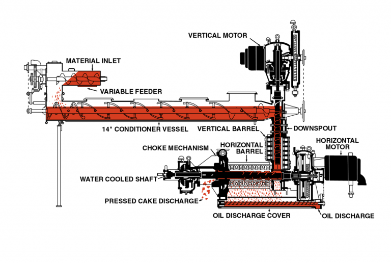 Oilseed Processing Anderson International Corp