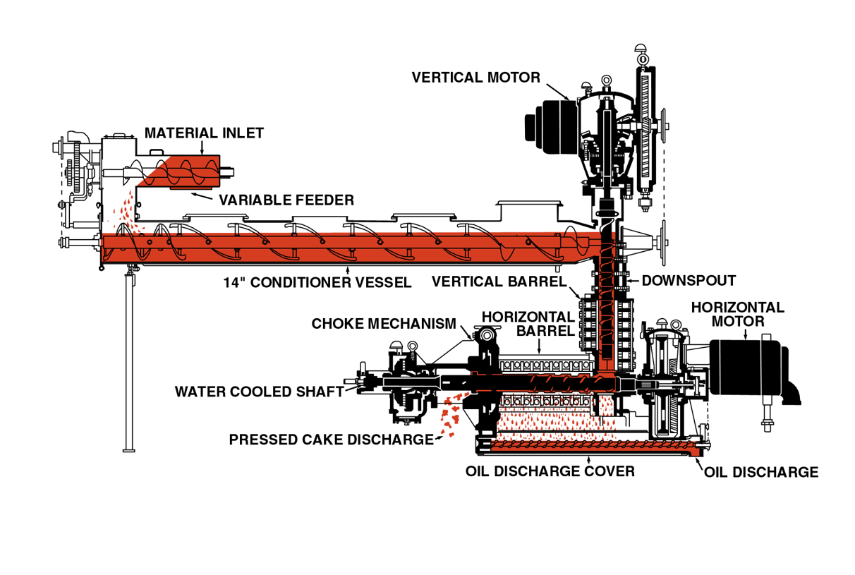 Screw Press Diagram